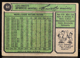 Aparicio, Luis - 1974 Topps Autograph